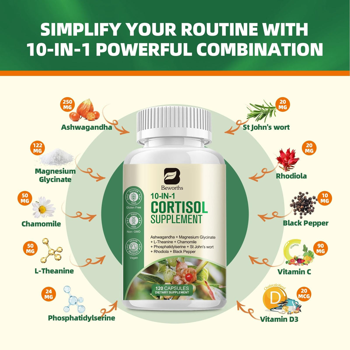B BEWORTHS Cortisol Supplements for Women Men, 10-in-1 Cortisol Detox with Ashwagandha, Magnesium, L-Theanine, Balanced Cortisol Levels, Night & Calm Support, 120 Vegan Capsules B BEWORTHSBuy Supplements Australia
