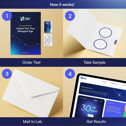 TruMe Labs Biological Age at-Home Test Kit (Saliva) – Biological Age Estimate + Peer Percentile Comparison, 10-Page Action Plan, Results in 1–2 Weeks. TruMe LabsBuy Supplements Australia