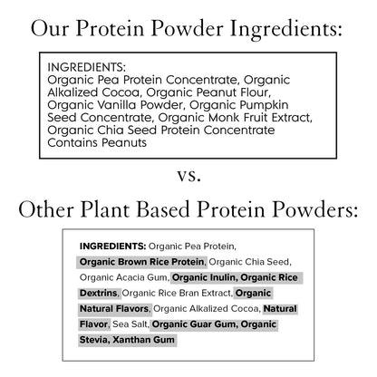 Truvani Vegan Chocolate Peanut Butter Protein Powder - 20g Plant-Based Protein, Gluten TruvaniBuy Supplements Australia