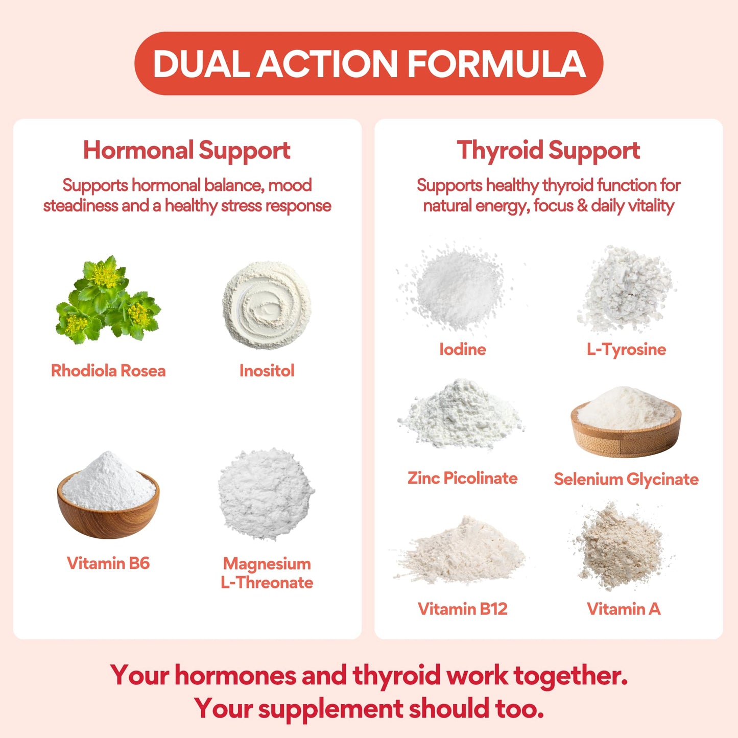 VoomVaya Go Go Thyroid - Thyroid Support for Women 30+ - Female-Focused Hormonal Balance & Thyroid Supplement with Iodine, Selenium & L Tyrosine - 3rd Party Tested - 60 Capsules VoomVayaBuy Supplements Australia