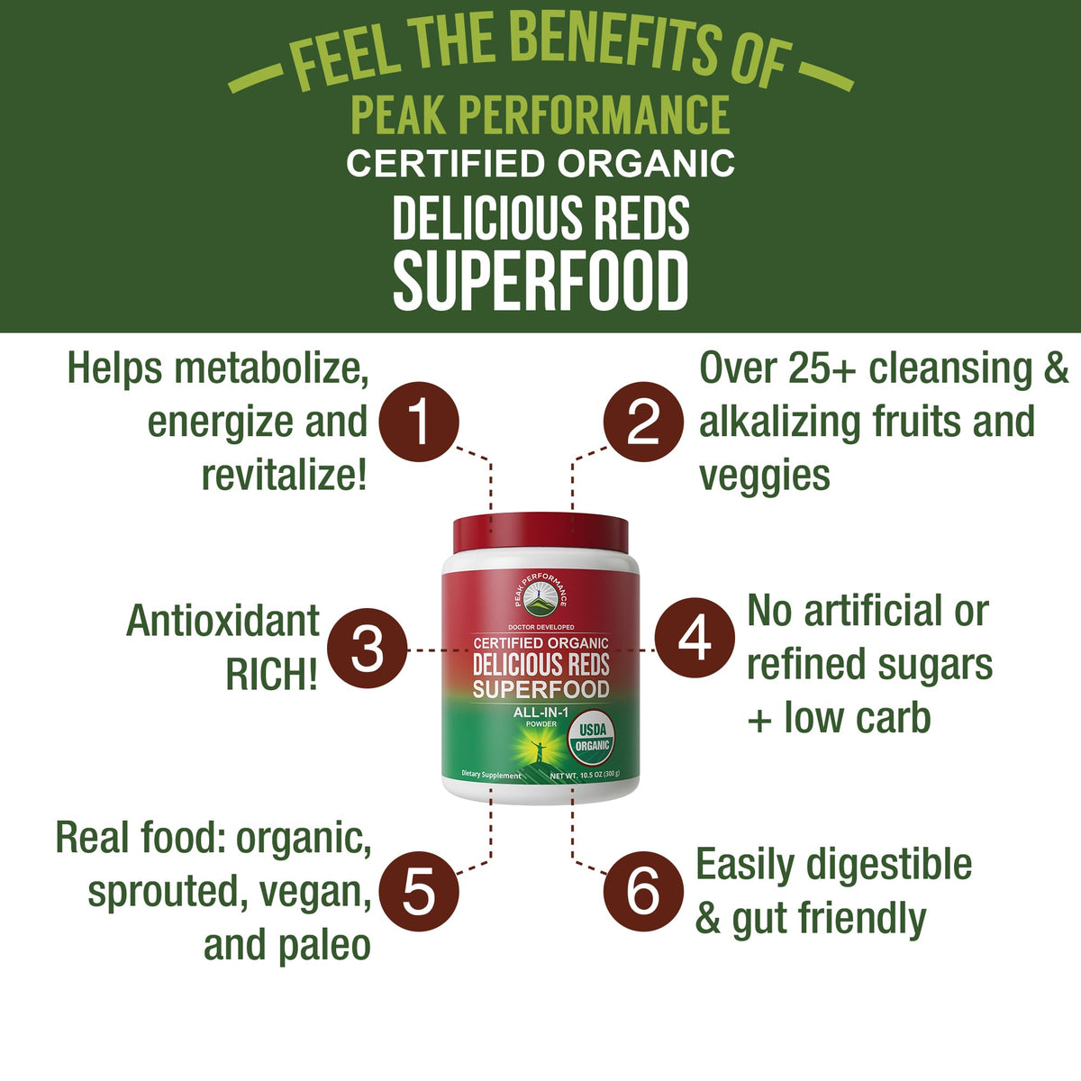 Peak Performance Organic Reds Superfood Powder, Best Tasting Organic Red Juice Super Food w/ 25+ All Natural Ingredients & Polyphenols, Vital for Max Energy and Detox. Raspberry, Elderberry, Beetroot Peak PerformanceBuy Supplements Australia