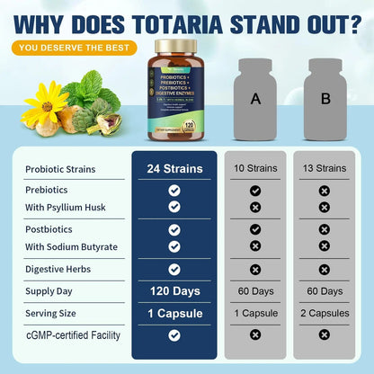 Totaria (2 Packs) 5-in-1 Probiotic Prebiotic & Postbiotic for Women Men, 60 Billion CFU 24 Strains w/Digestive Enzymes, Slippery Elm, Daily Complete Gut Health, Digestive & Immune Support TotariaBuy Supplements Australia