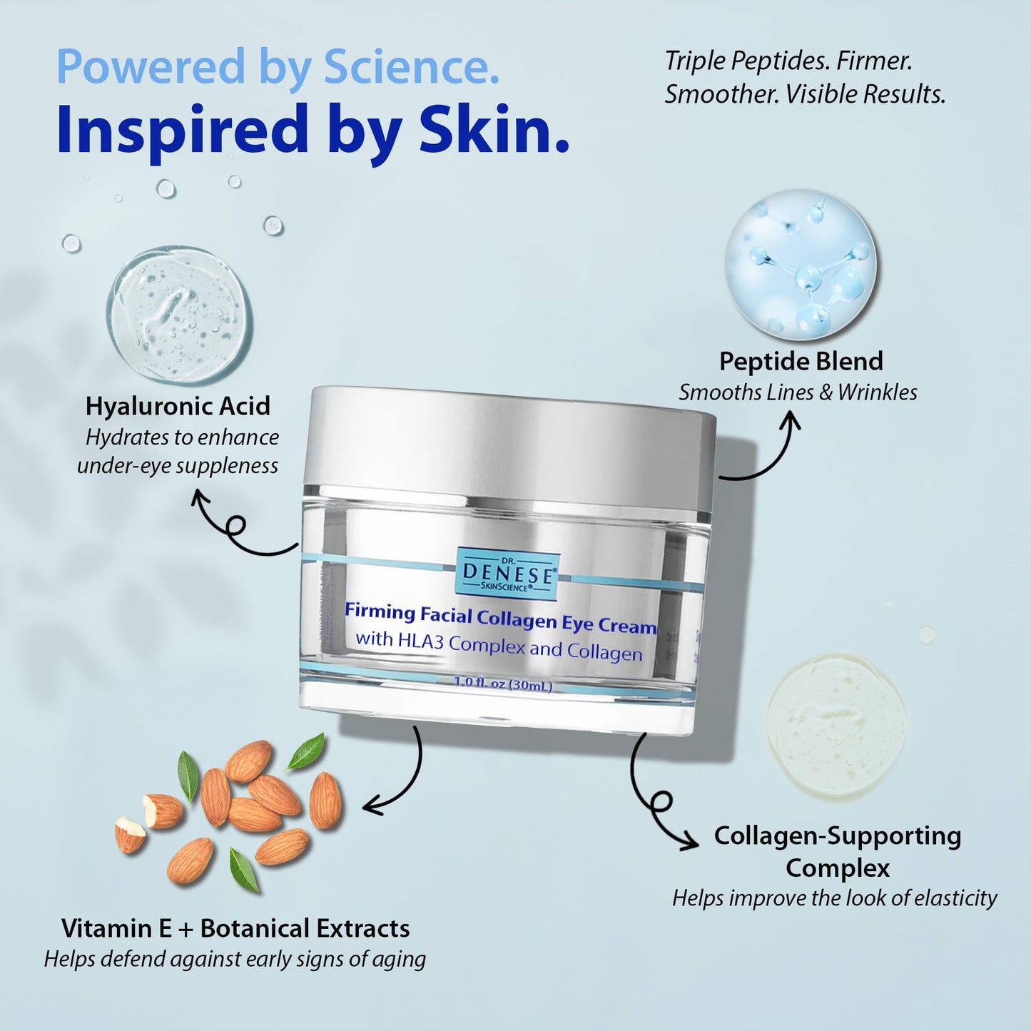 Dr. Denese SkinScience Firming Facial Collagen Eye Cream 1oz – Hydrating Under Eye Treatment with Hyaluronic Acid, Peptides & Ceramides for Puffiness, Dark Circles, Fine Lines – Cruelty-Free Skin Care Dr. Denese buy supplements Au