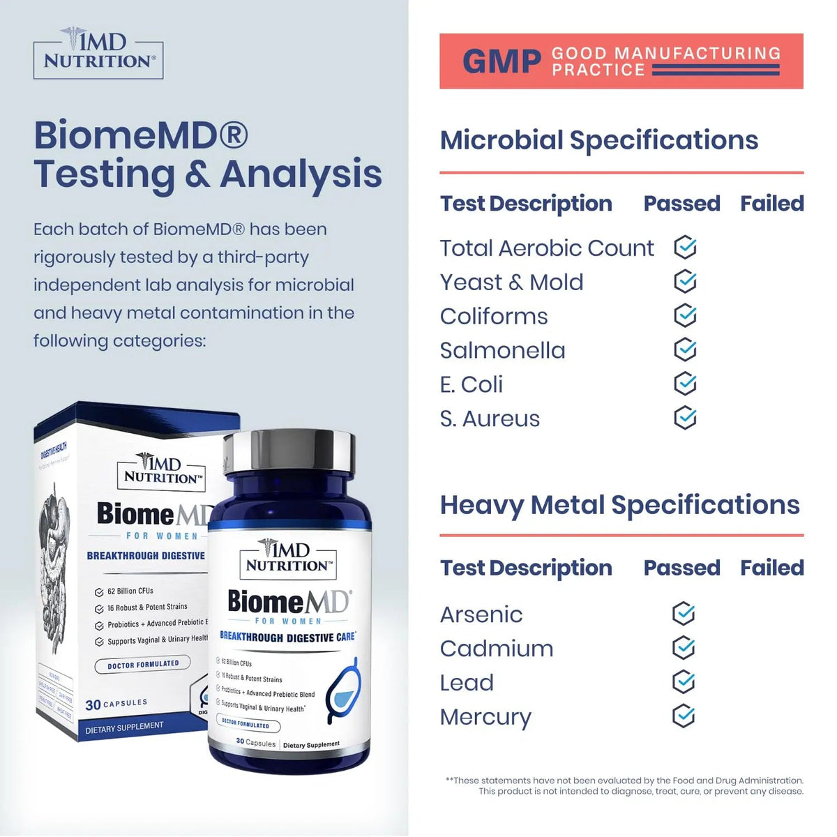 1MD Nutrition BiomeMD Probiotics | 62 Billion CFUs, 15 Comprehensive Strains - Pro & Prebiotics | Doctor-Formulated for Digestive Health & Immune Support | 30 Capsules 1MD NutritionBuy Supplements Australia