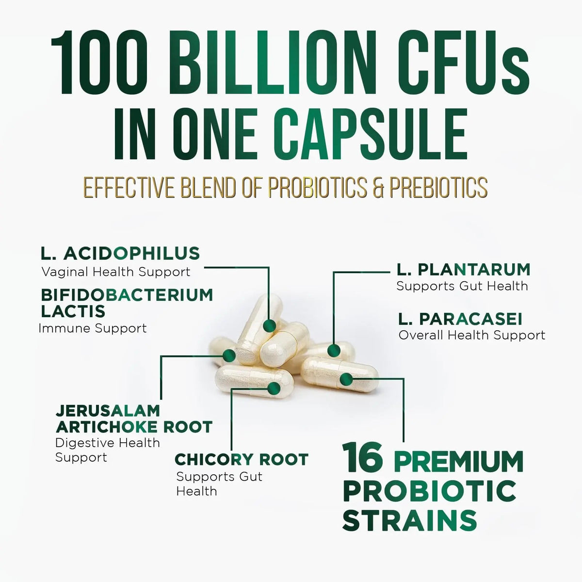 Probiotics 100 Billion CFU Per Serving - 16 Premium Probiotic Strains Prebiotics - Immune Support, Gut Health, Occasional Constipation, Gas & Bloating, Probiotics Supplement, USA Bottled, 60 Capsules Nature's PeakBuy Supplements Australia