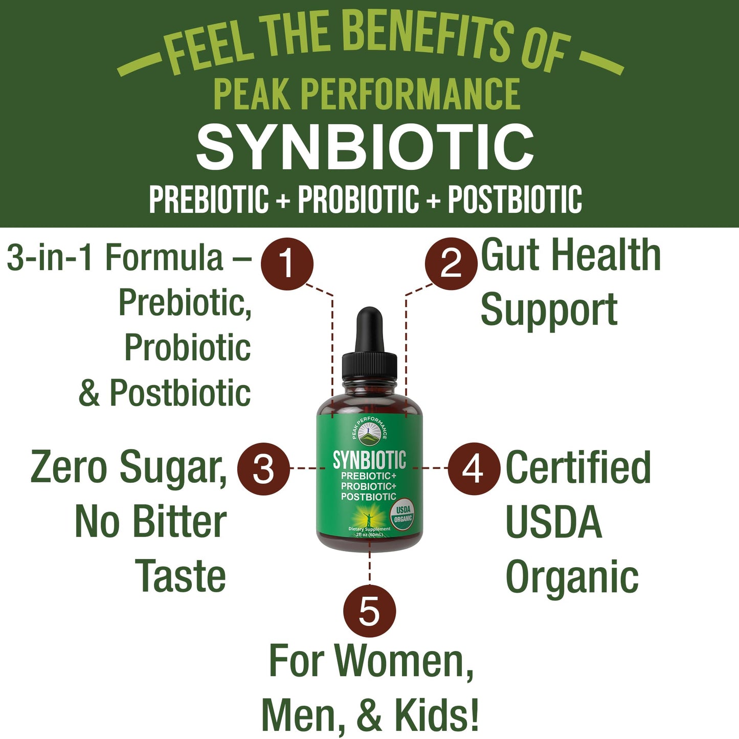 Organic Synbiotic = Prebiotics + Probiotics + Postbiotics 3-in-1 Supplement for Women, Men, & Kids. Pre, Pro, & Post Biotics Liquid Drops for Gut + Microbiome Balance. Made in USA, Vegan, Zero Sugar Peak PerformanceBuy Supplements Australia