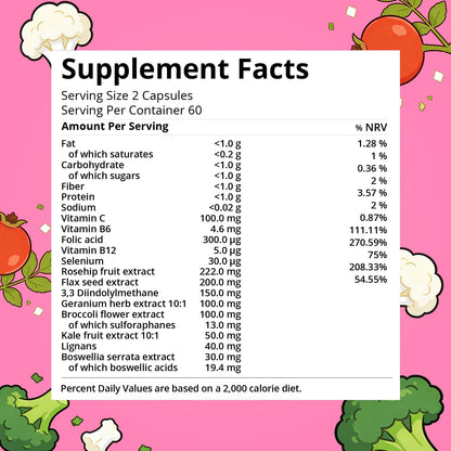 purmeo DIM Supplement for Women, Patented Formula Diindolylmethane Support Estrogen Hormone Balance & Breast Health, Non-GMO, 60ct Vegan Capsules purmeoBuy Supplements Australia