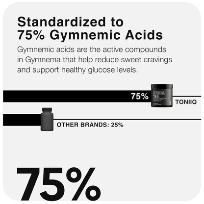 Toniiq Gymnema Sylvestre – Ultra High Potency 25:1 Extract Standardized to 75% Gymnemic Acids – 500mg Clinical Dose – Triple-Tested Purity – 120 Vegan Capsules Toniiq buy supplements Au