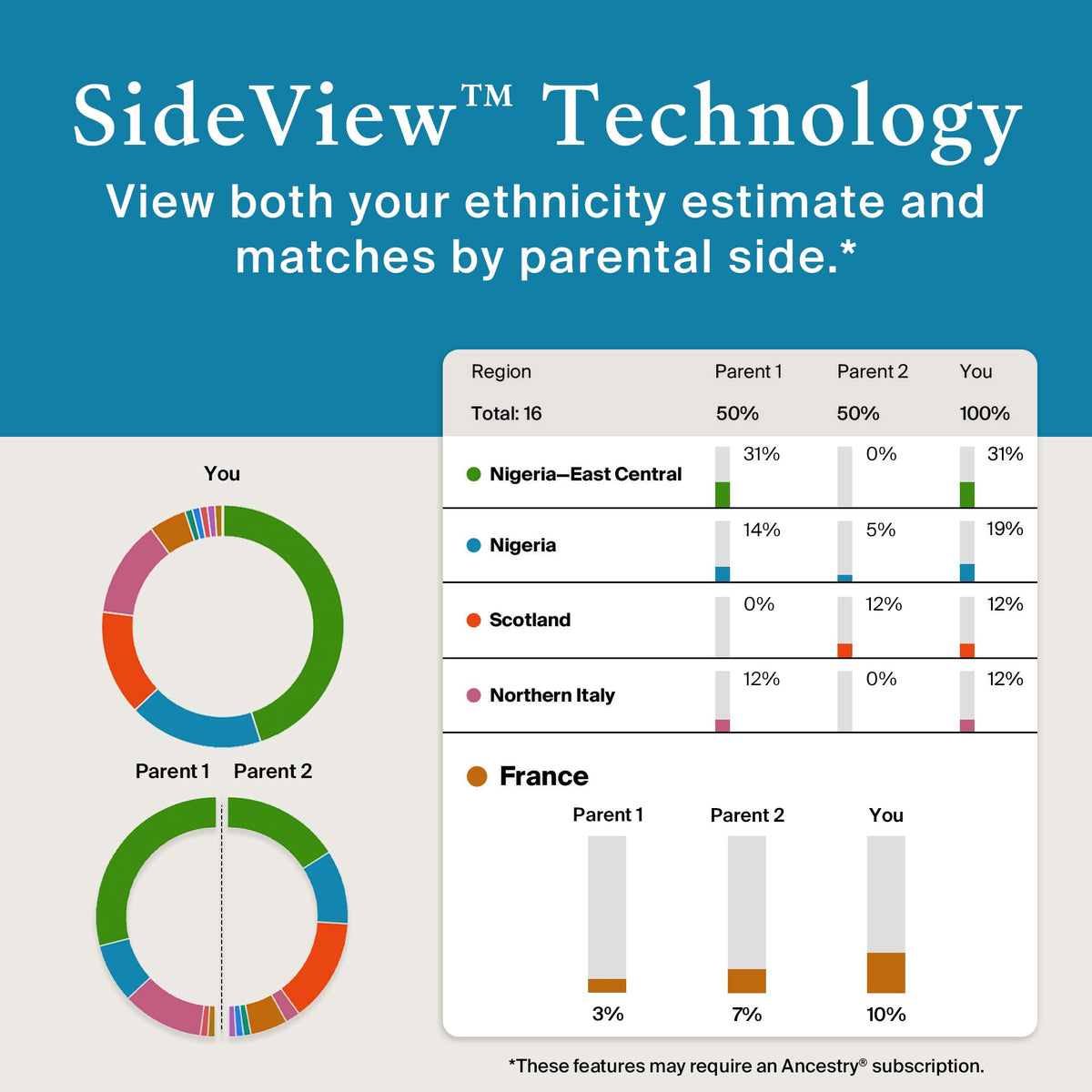 AncestryDNA Genetic Test Kit: Personalized Genetic Results, DNA Ethnicity Test, Origins AncestryDNABuy Supplements Australia