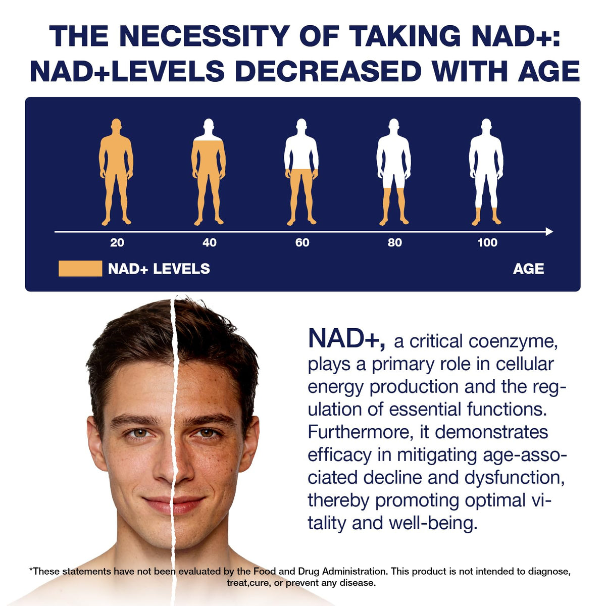NLMUBR LUCKSIT NAD Supplement - NAD Nicotinamide Riboside Resveratrol 900mg, NAD Supplements for Women & Man, Liposomal NAD+ for Anti Aging & Cell Regenerator, 80 Capsules NLMUBR LUCKSITBuy Supplements Australia