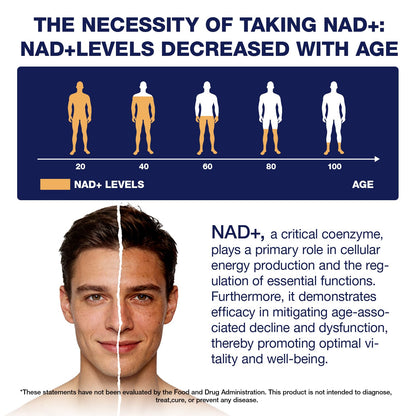 NLMUBR LUCKSIT NAD Supplement - NAD Nicotinamide Riboside Resveratrol 900mg, NAD Supplements for Women & Man, Liposomal NAD+ for Anti Aging & Cell Regenerator, 80 Capsules NLMUBR LUCKSITBuy Supplements Australia