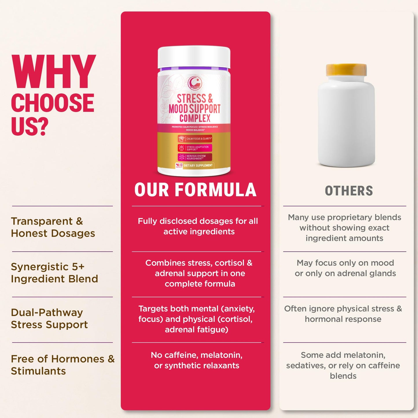 LEGRANO Cortisol Manager Supplements for Women & Men with Ashwagandha, L-Theanine, Magnesium Glycinate, Rhodiola, Ginseng – Cortisol Reducer & Adrenal Support – 90 Capsules – Calm, Focus, Balance LEGRANOBuy Supplements Australia