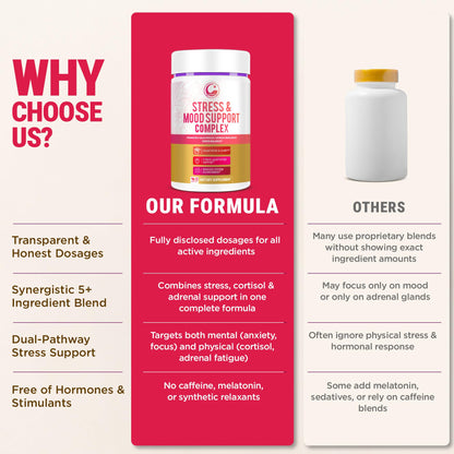 LEGRANO Cortisol Manager Supplements for Women & Men with Ashwagandha, L-Theanine, Magnesium Glycinate, Rhodiola, Ginseng – Cortisol Reducer & Adrenal Support – 90 Capsules – Calm, Focus, Balance LEGRANOBuy Supplements Australia