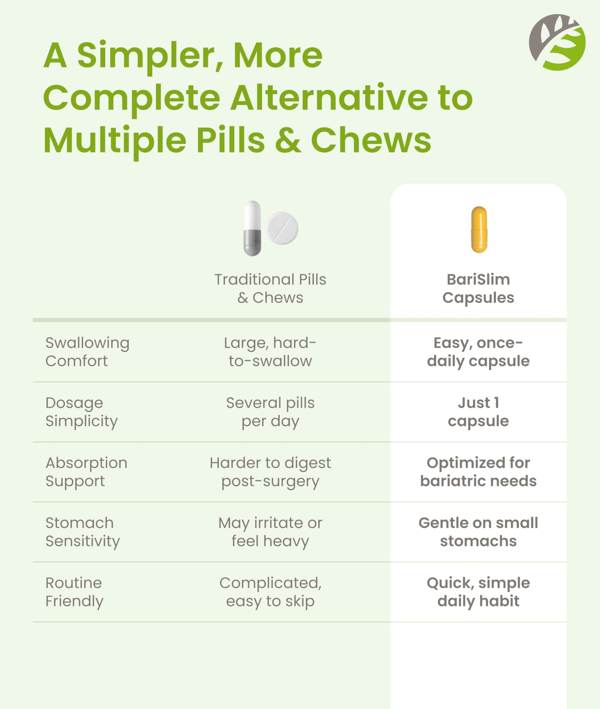 BariSlim Once Daily Bariatric Multivitamin Capsule - 45mg of Iron - Bariatric Vitamin & Supplement for Post Bariatric Surgery Including Gastric Bypass & Gastric Sleeve | 90 Day Supply BariSlim buy supplements Au