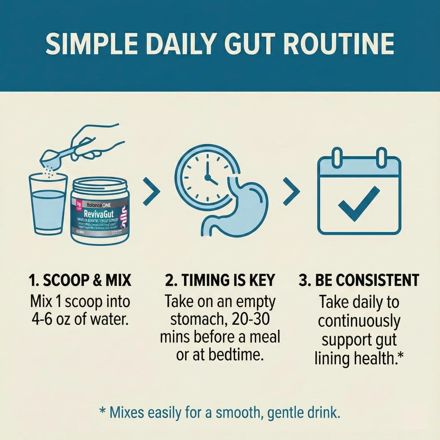 Balance ONE 2-Month Complete Digestive Support Bundle – Intestinal Barrier & Microbiome Kit – Includes 2X RevivaGut Powder & 1x Daily Probiotic (3 Pieces) Balance ONEBuy Supplements Australia