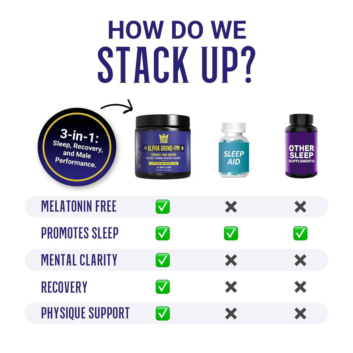 Advanced Sleep Supplement for Men, Nootropic Night Time Burner & Anabolic Recovery Join Top Shelf GrindBuy Supplements Australia