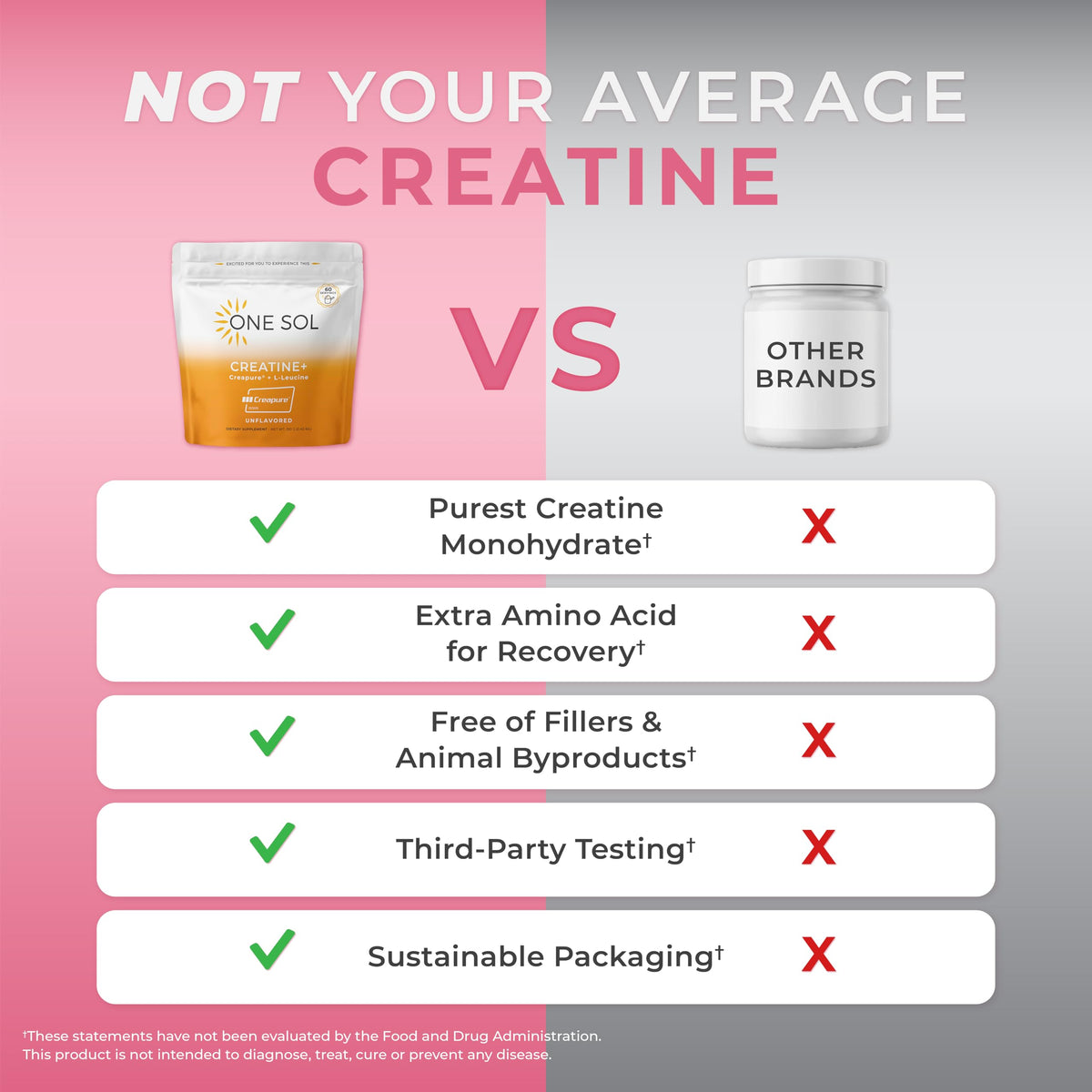 One Sol Creatine for Women, All Natural Women’s Creatine Powder w Creapure & Leucine, Increase Lean Muscle Mass, Reduce Recovery Time, Promotes Brain & Bone Health (Unflavored, 60 Servings) One SolBuy Supplements Australia