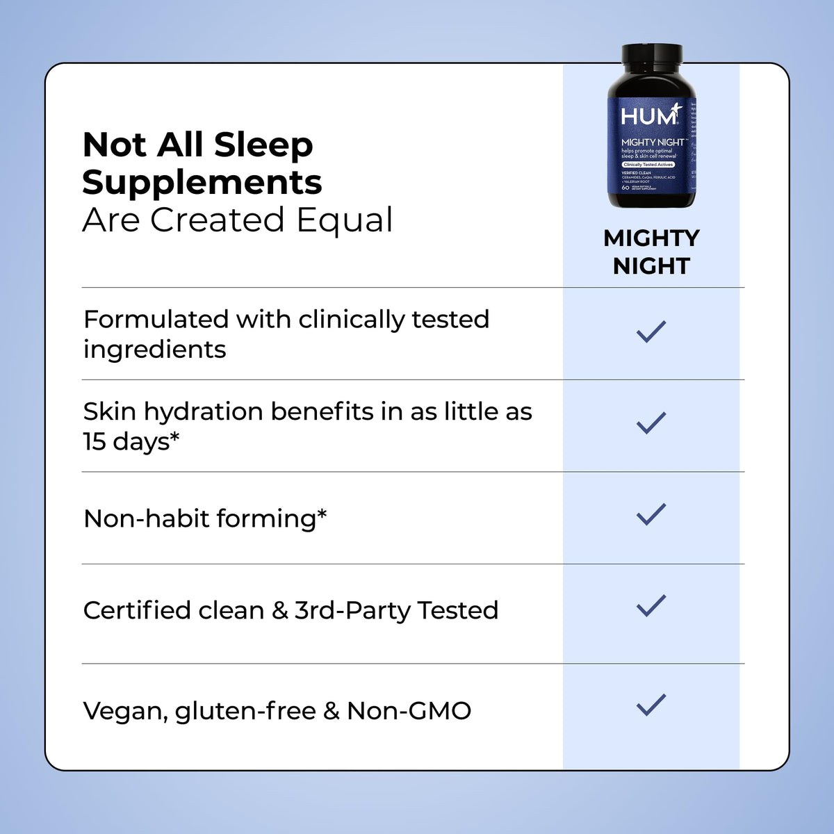 HUM Mighty Night Nighttime Sleep Supplement for Skin Care, CoQ10, Valerian Root & Ferulic Acid to Support Cell Turnover, Skin Vitamins for Women and Men, Overnight Beauty Vitamins, 60 Vegan Softgels HUMBuy Supplements Australia