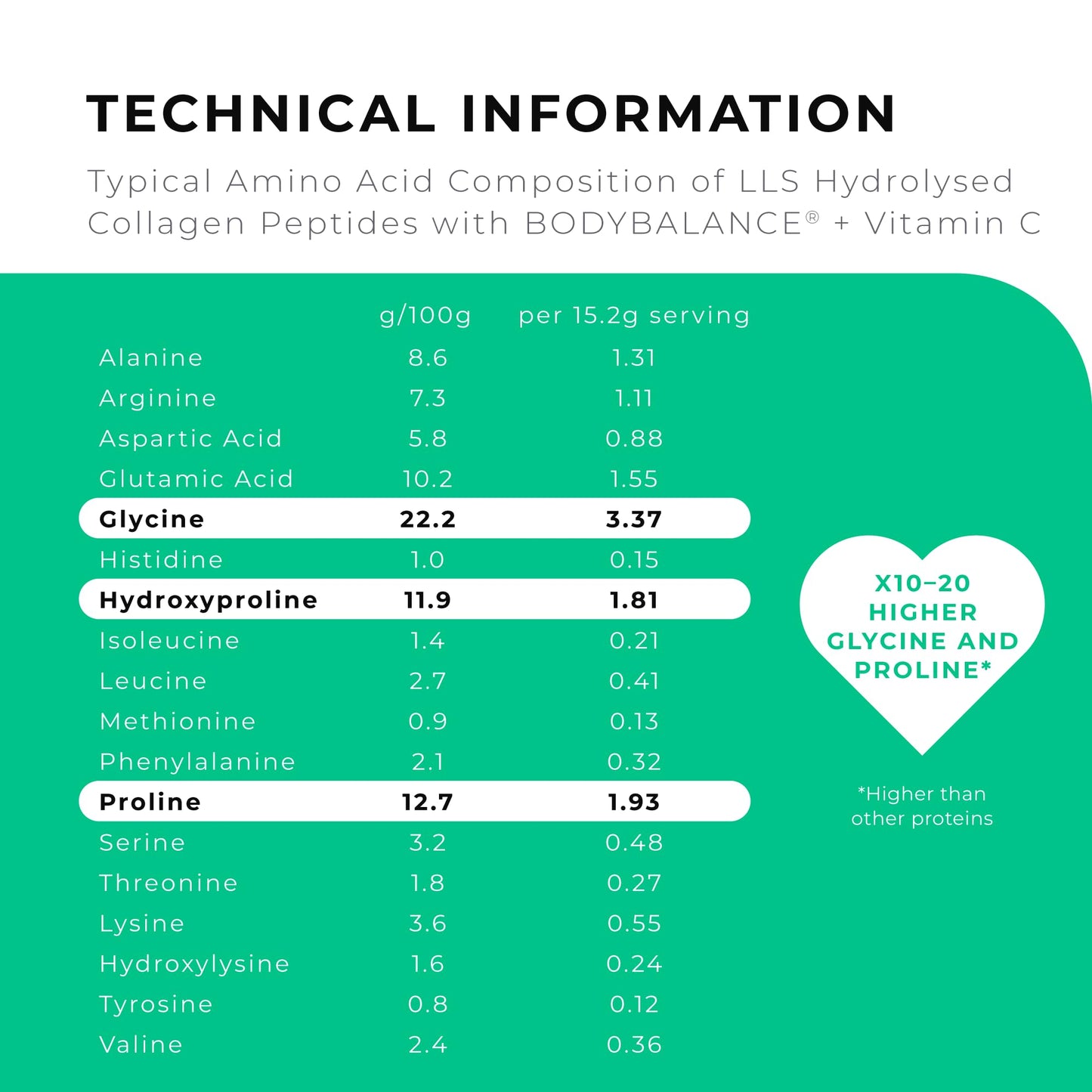 BODYBALANCE® Collagen Powder by LLS - Hydrolysed Bovine Collagen Peptides Types 1 & 3 with Vitamin C - Joint, Ligament LOVE LIFE SUPPLEMENTSBuy Supplements Australia