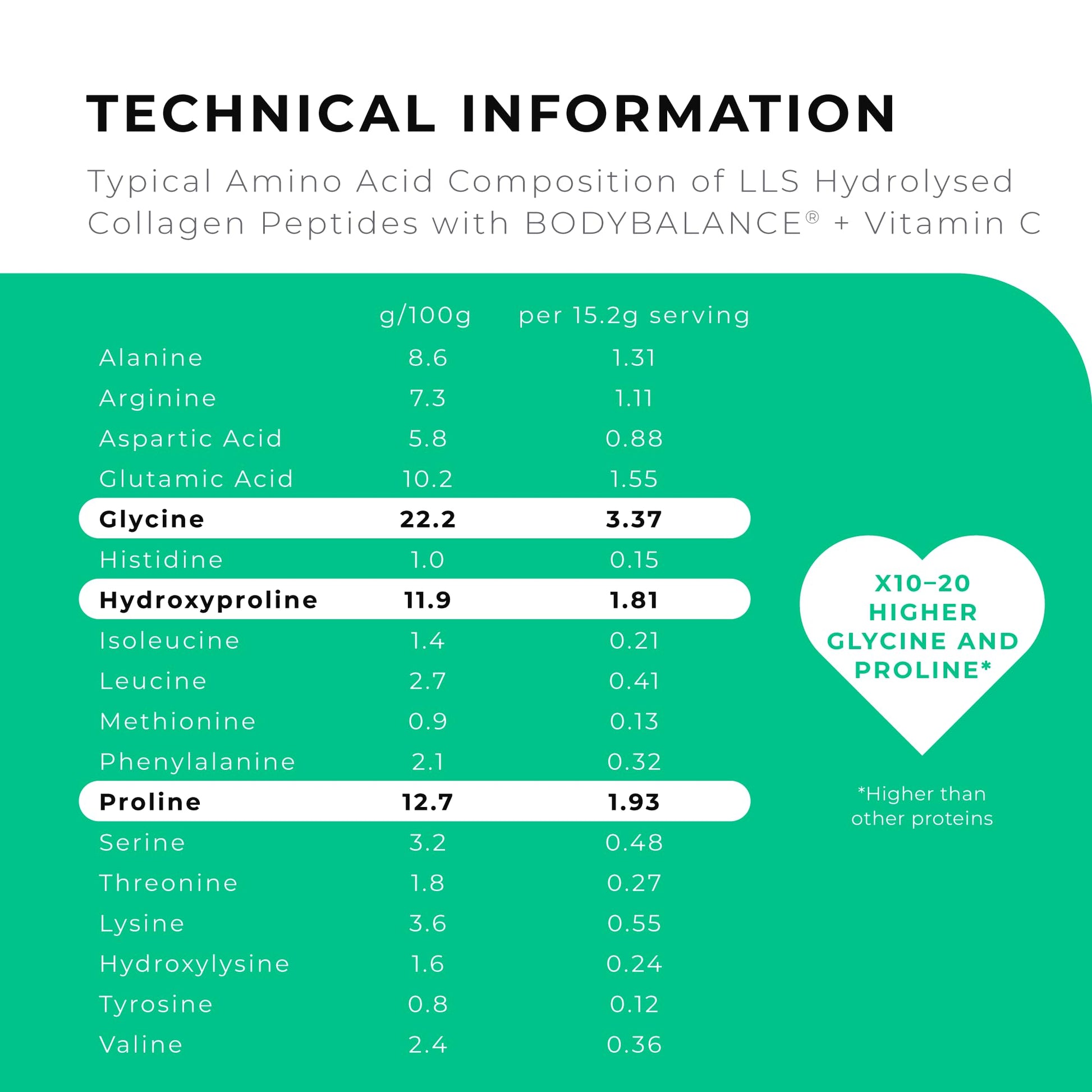 BODYBALANCE® Collagen Powder by LLS - Hydrolysed Bovine Collagen Peptides Types 1 & 3 with Vitamin C - Joint, Ligament LOVE LIFE SUPPLEMENTSBuy Supplements Australia