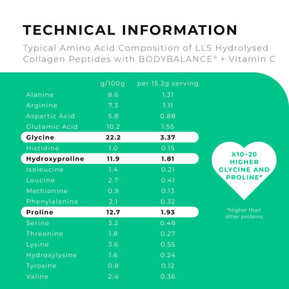BODYBALANCE® Collagen Powder by LLS - Hydrolysed Bovine Collagen Peptides Types 1 & 3 with Vitamin C - Joint, Ligament LOVE LIFE SUPPLEMENTSBuy Supplements Australia