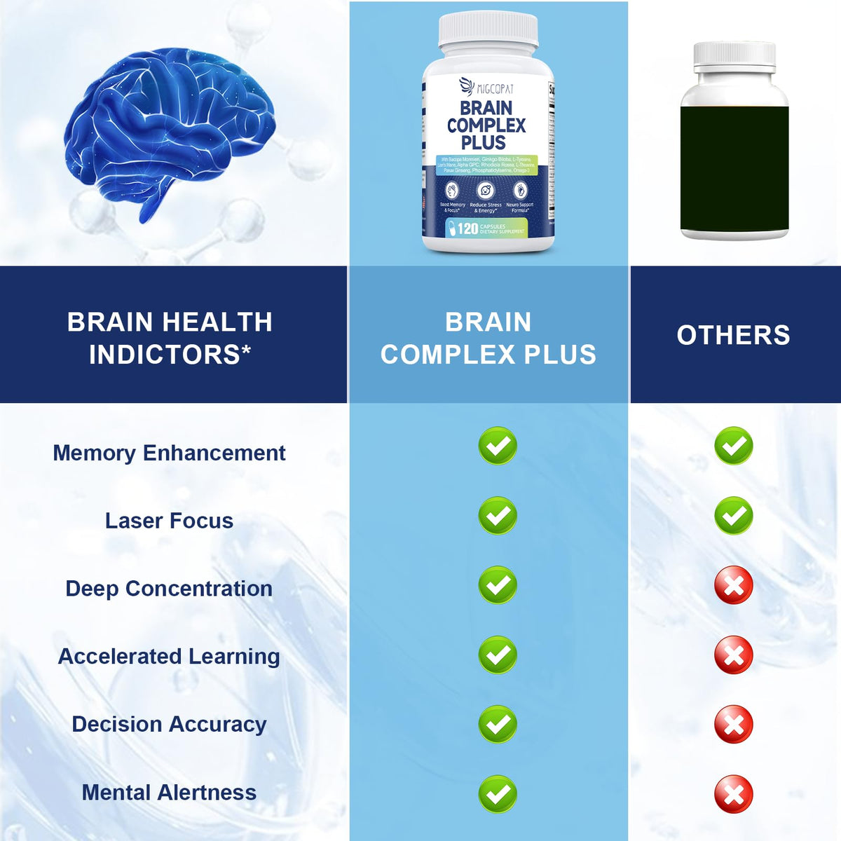 Brain Supplements for Memory & Focus - Nootropic with Bacopa Monnieri, Lion's Mane, Alpha GPC, Phosphatidylserine | Supports Mental Clarity & Cognitive Function | Vitamin B6 & B12-120 Capsules MigcopatBuy Supplements Australia