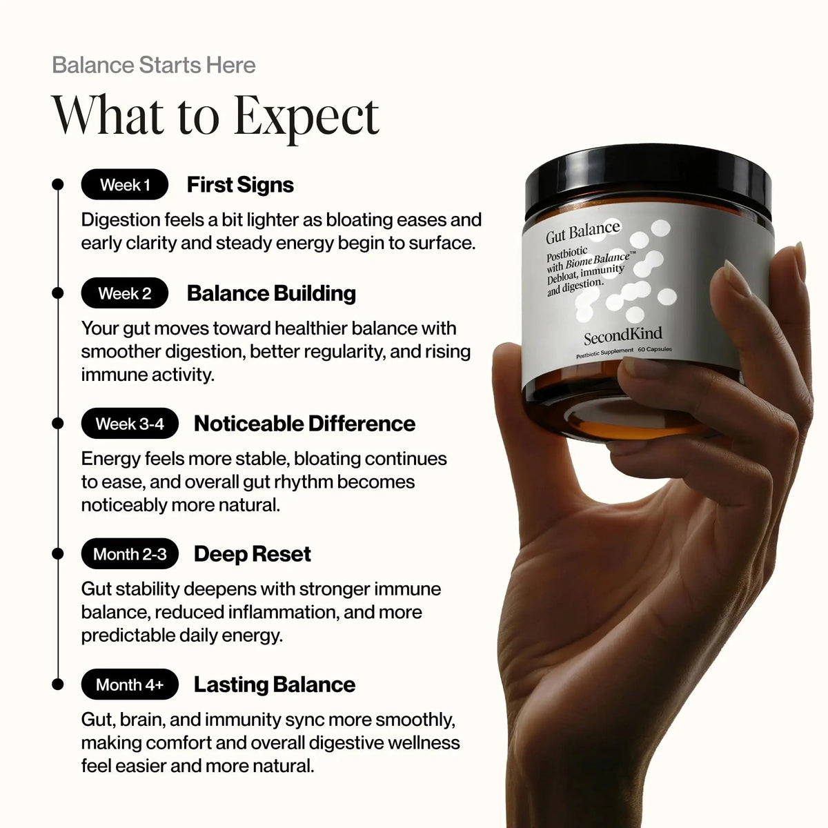 Postbiotics Gut Health Supplement – Bloating Relief, Gut, Brain & Digestive Health - Microbiome & Immune Support with BiomeBalance™ - 1000x More Active Ingredients Than Pre & Probiotics – 60 Capsules SecondKindBuy Supplements Australia