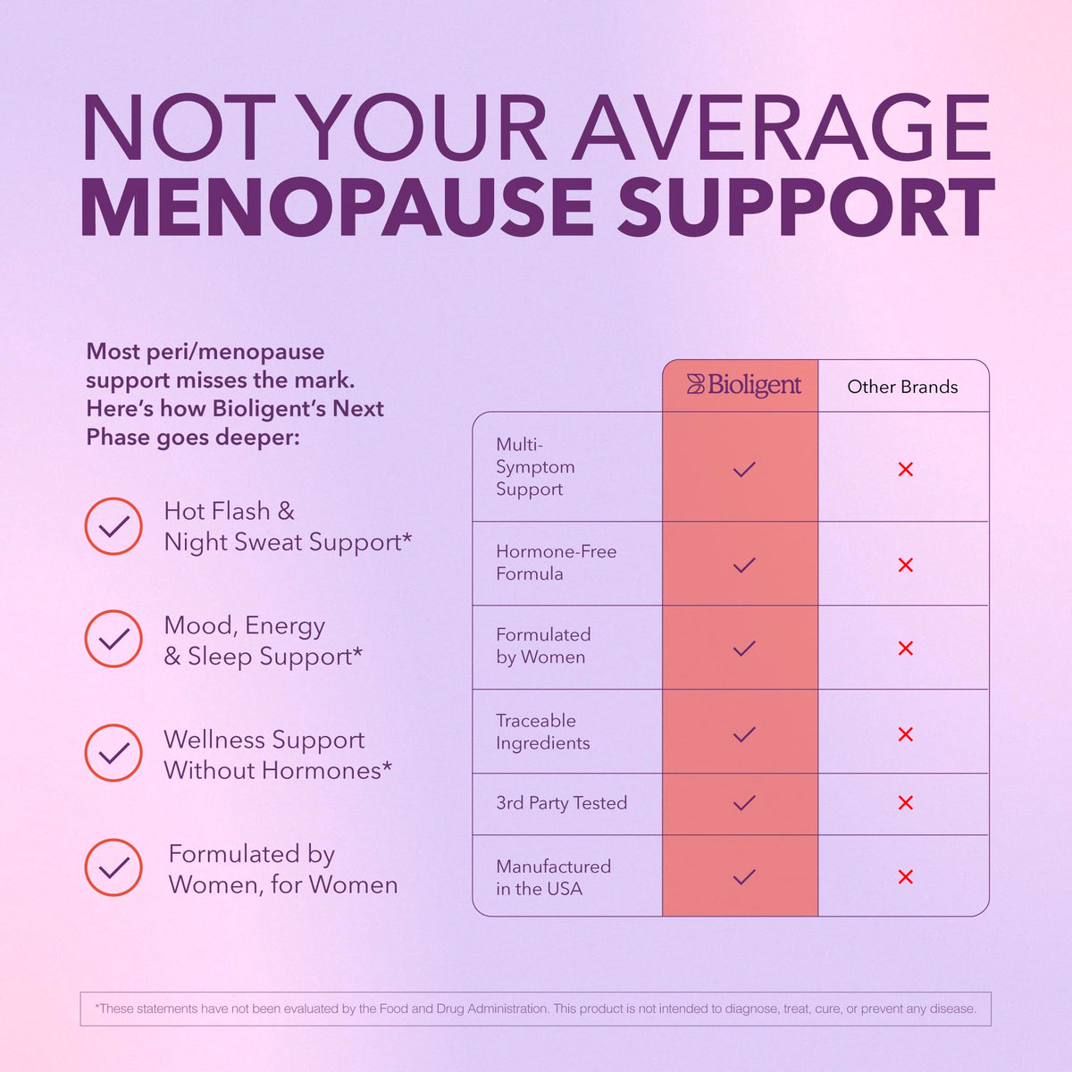 Bioligent Menopause Support Supplement for Women, Hot Flash, Sleep, Mood & Focus Support, Hormone-Free with Maca, Ginseng, Chamomile & Saffron, Non-GMO, 60 Capsules, 30 Day Supply BIOLIGENTBuy Supplements Australia