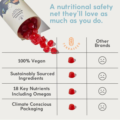 Terraseed Complete Kids Multivitamin Gummies - with Omega 3,6,9, Vitamin B12, Folic Acid, Iodine, Vitamin C, Zinc - Kids Daily Essential Vitamins Terraseed