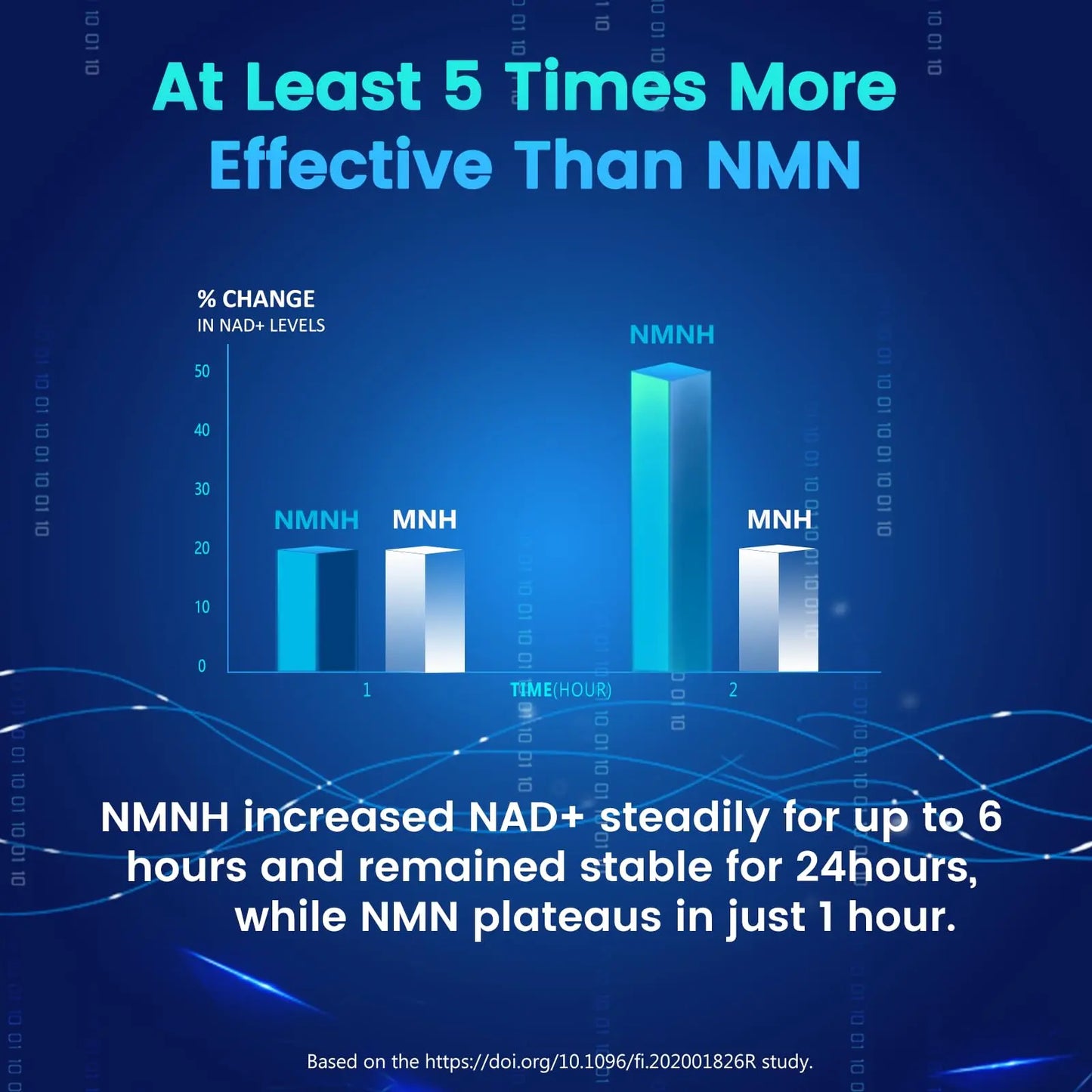 Pure NMNH(NMN Supplement Alternative)(Dihydronicotinamide Mononucleotide)for Women with Skin Aging 600mg: NAD Supplement for Anti-Aging Breakthrough - Boost NAD+ levels Liposome Capsules 120 Servings HEALGUTBuy Supplements Australia