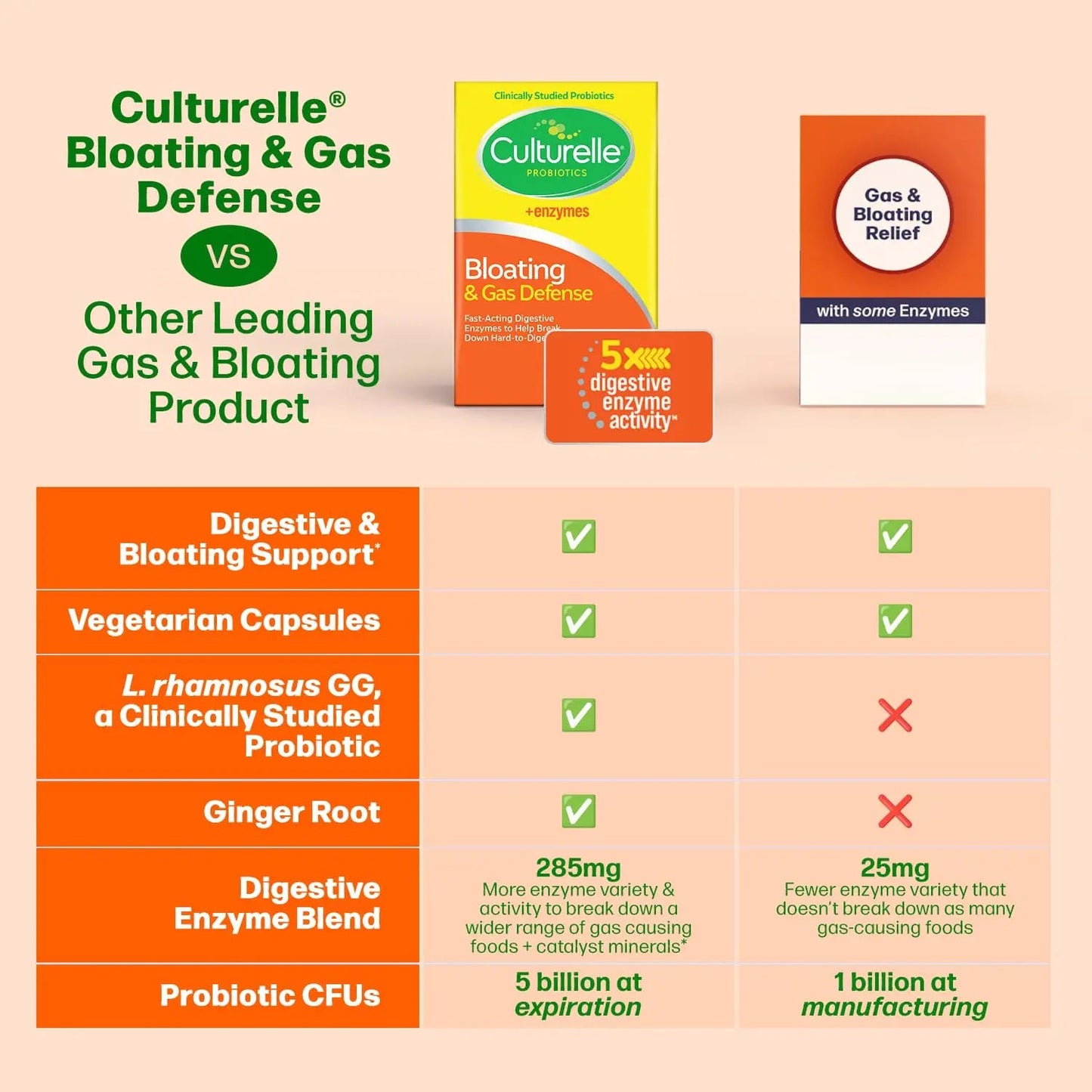 Culturelle Bloating & Gas Defense, Digestive Enzymes & Probiotics for Digestive Health, 30 Capsules, Supports Occasional Indigestion & Discomfort CulturelleBuy Supplements Australia