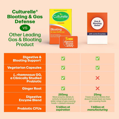 Culturelle Bloating & Gas Defense, Digestive Enzymes & Probiotics for Digestive Health, 30 Capsules, Supports Occasional Indigestion & Discomfort CulturelleBuy Supplements Australia