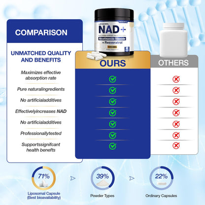 NAD+ Supplement - NAD Nicotinamide Riboside Resveratrol NAD Supplement 1000mg Pure Organic for Women and Men Anti-Aging, Energy, Focus, 80 Capsules MSLOTALBuy Supplements Australia