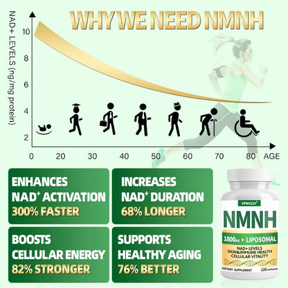 NMNH Supplement 1000mg - Nicotinamide Mononucleotide Alternative, Boost NAD+ with Liposomal Resveratrol & Nicotinamide Riboside NR, for Healthy Cellular, Aging, Energy, 120 Vegan Non-GMO Capsules QmiozzyBuy Supplements Australia