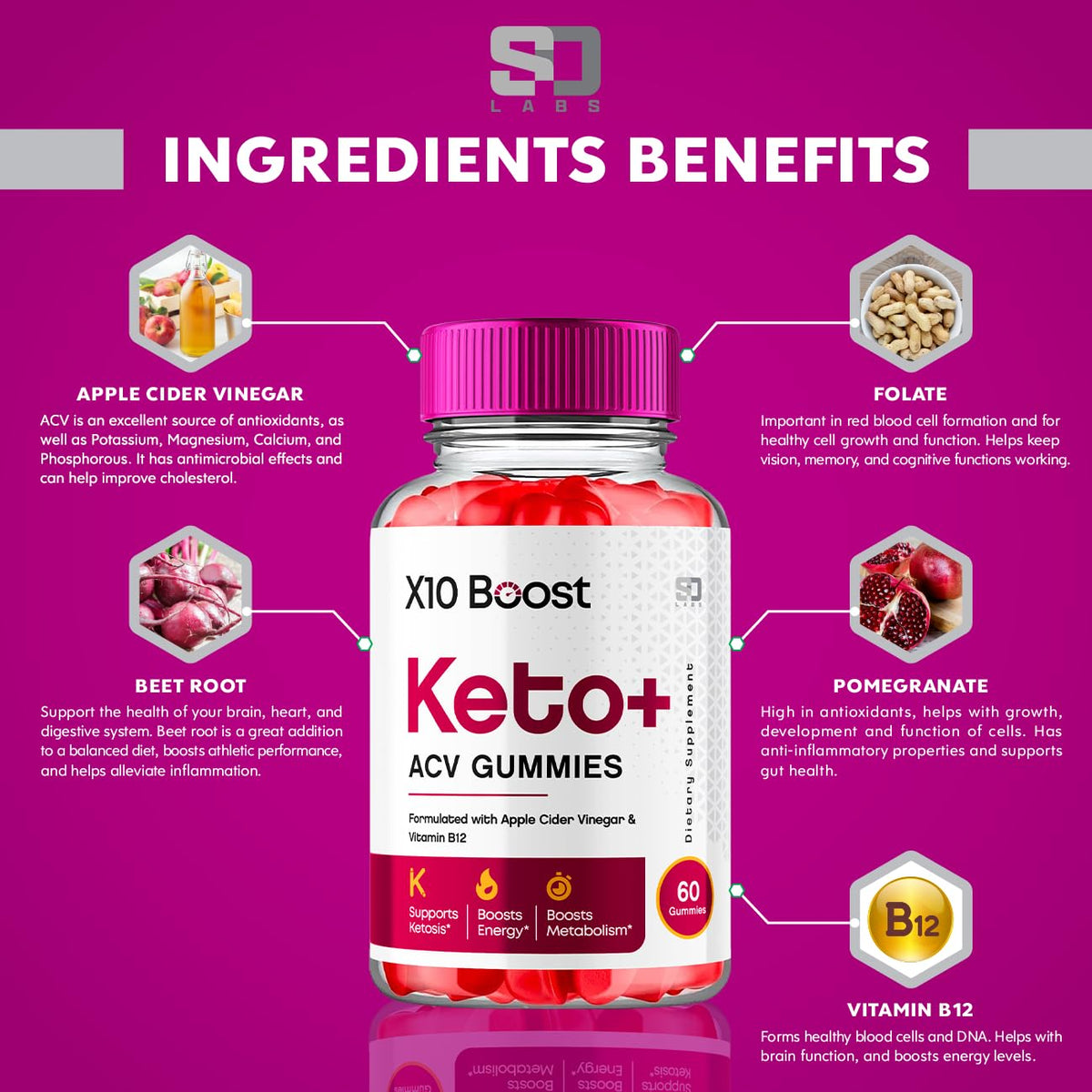 X10 Boost Keto ACV Gummies Advanced Weight Loss, X10 Boost Keto + ACV 1000mg Apple S.O LabsBuy Supplements Australia