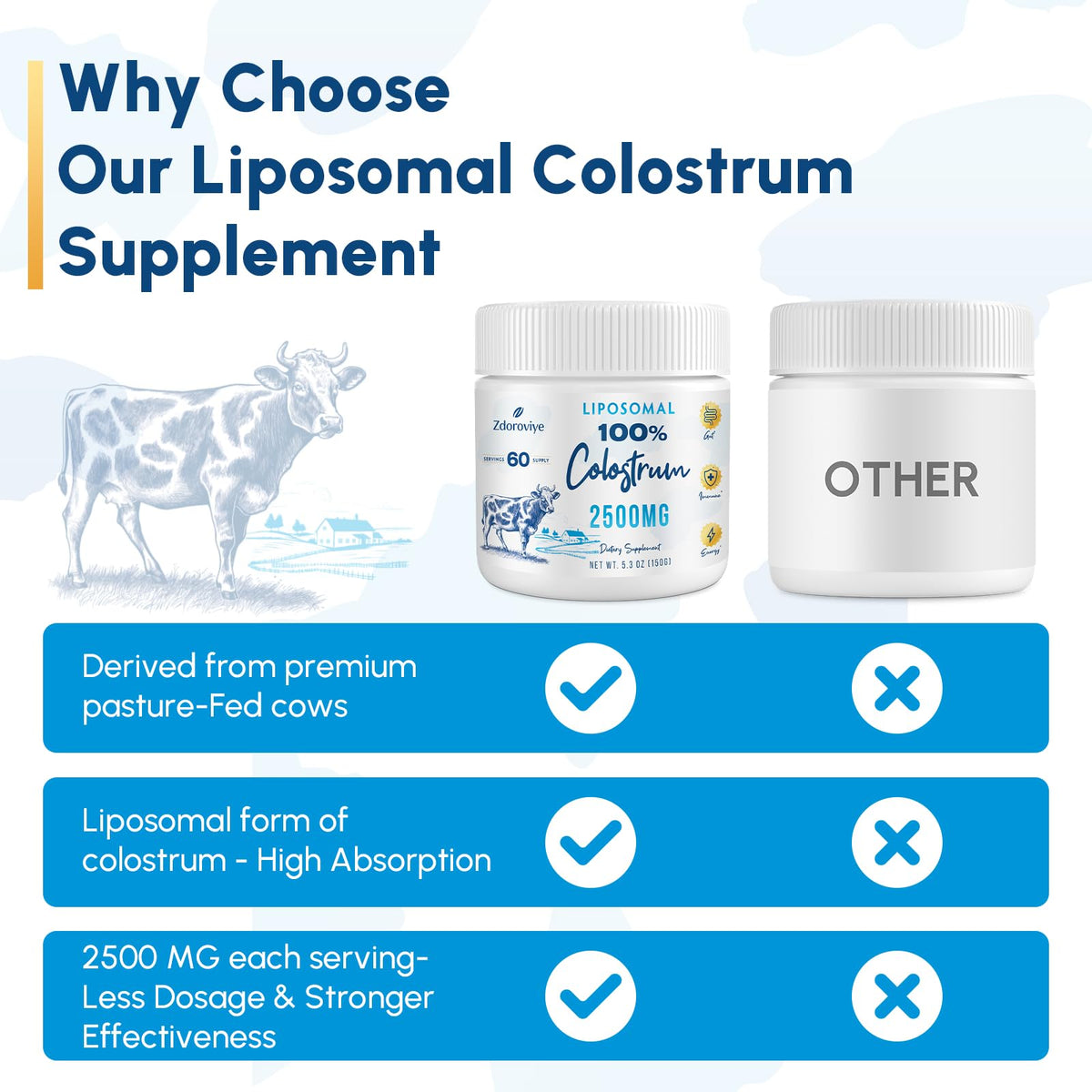 Zdoroviye Liposomal Bovine Colostrum Powder Supplement 2500 mg, Higher Absorption Than Regular Bovine Colostrum (60 Servings) ZdoroviyeBuy Supplements Australia