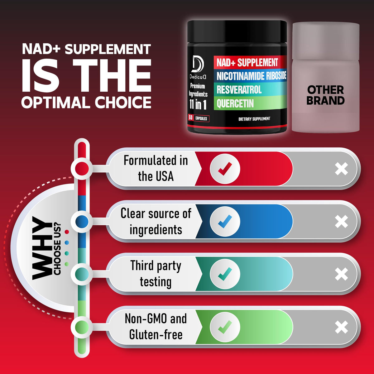 DEDICAD 11in1 NAD Supplement with Nicotinamide Riboside, Quercetin, Resveratrol and 8 More - 2 Month Supply DEDICADBuy Supplements Australia