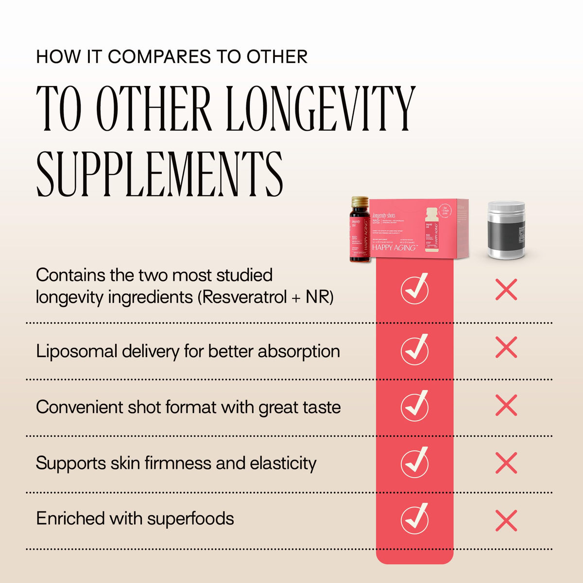 Happy Aging Liquid NAD+ Resveratrol Supplement, NMN Alternative, Liposomal Nicotinamide Riboside & Antioxidants for Energy Support, Brain Health, Firm Skin, Twice Weekly Use, 30 Shots Happy AgingBuy Supplements Australia