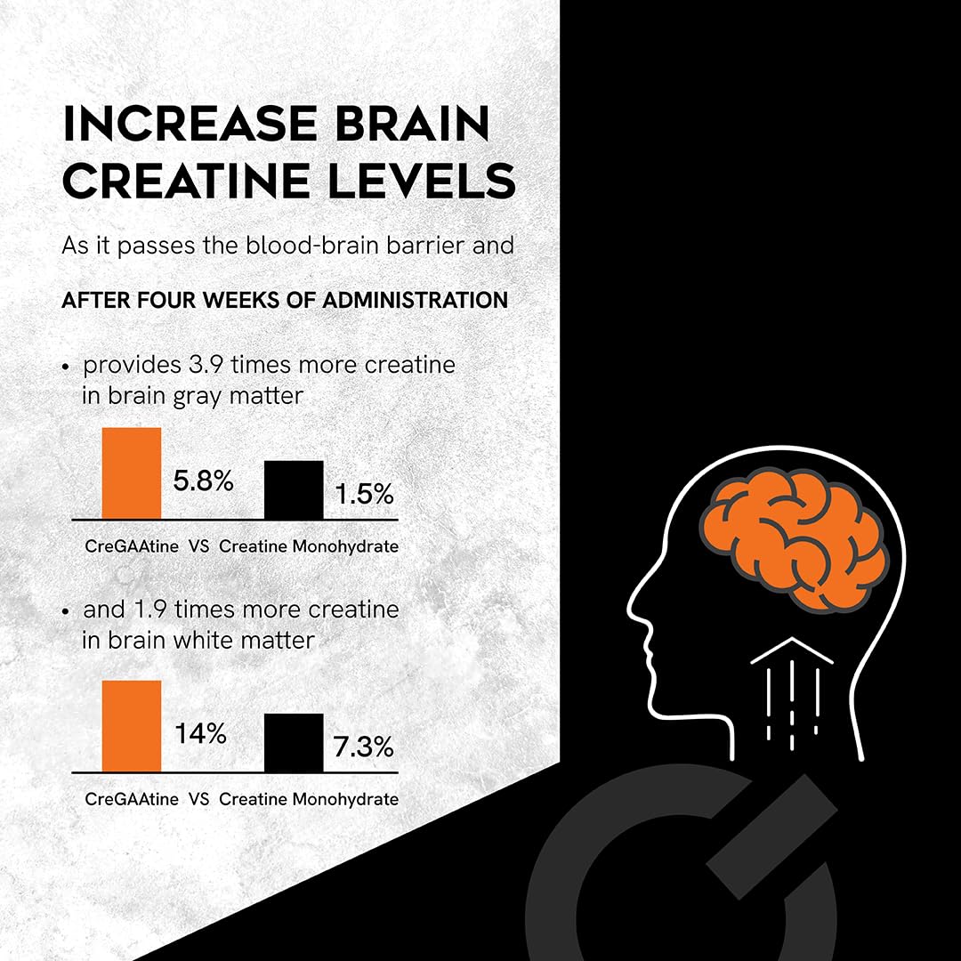 CreGAAtine Micronized Creatine Monohydrate + GAA | Increase Strength, No Water Retention | Boosts Memory & Focus | Single-Serve Packets | 60 Sachets, 30 Servings | (Sachets, Orange) CreGAAtineBuy Supplements Australia