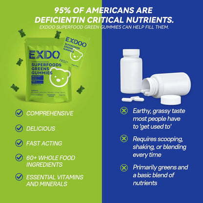 exdoo Super Greens Fiber Gummies Multivitamin Superfood Gummy with Spirulina Chlorella Prebiotic Probiotic Postbiotic for Digestive Health Supplement 15 Packs 120 Gummies exdooBuy Supplements Australia