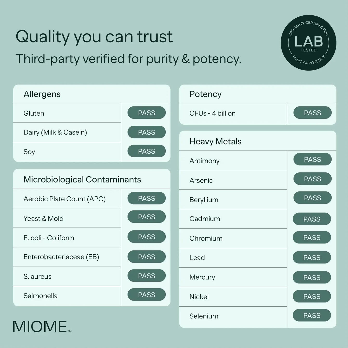 MIOME IB-PRO Bacillus Coagulans Probiotic - 2-1 Lactospore & Unique is-2 for Occasional Constipation, Bloating & Digestive Upset - 3rd Party Verified - 30 Capsules MIOMEBuy Supplements Australia