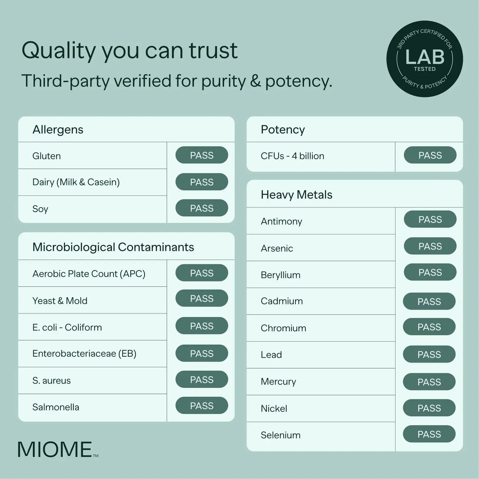 MIOME IB-PRO Bacillus Coagulans Probiotic - 2-1 Lactospore & Unique is-2 for Occasional Constipation, Bloating & Digestive Upset - 3rd Party Verified - 30 Capsules MIOMEBuy Supplements Australia