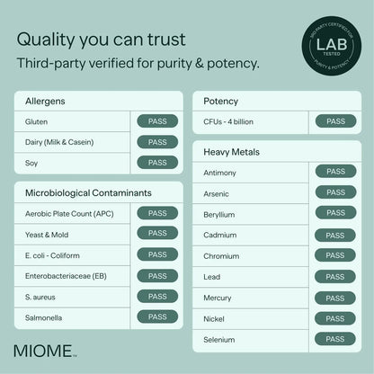 MIOME IB-PRO Bacillus Coagulans Probiotic - 2-1 Lactospore & Unique is-2 for Occasional Constipation, Bloating & Digestive Upset - 3rd Party Verified - 30 Capsules MIOMEBuy Supplements Australia