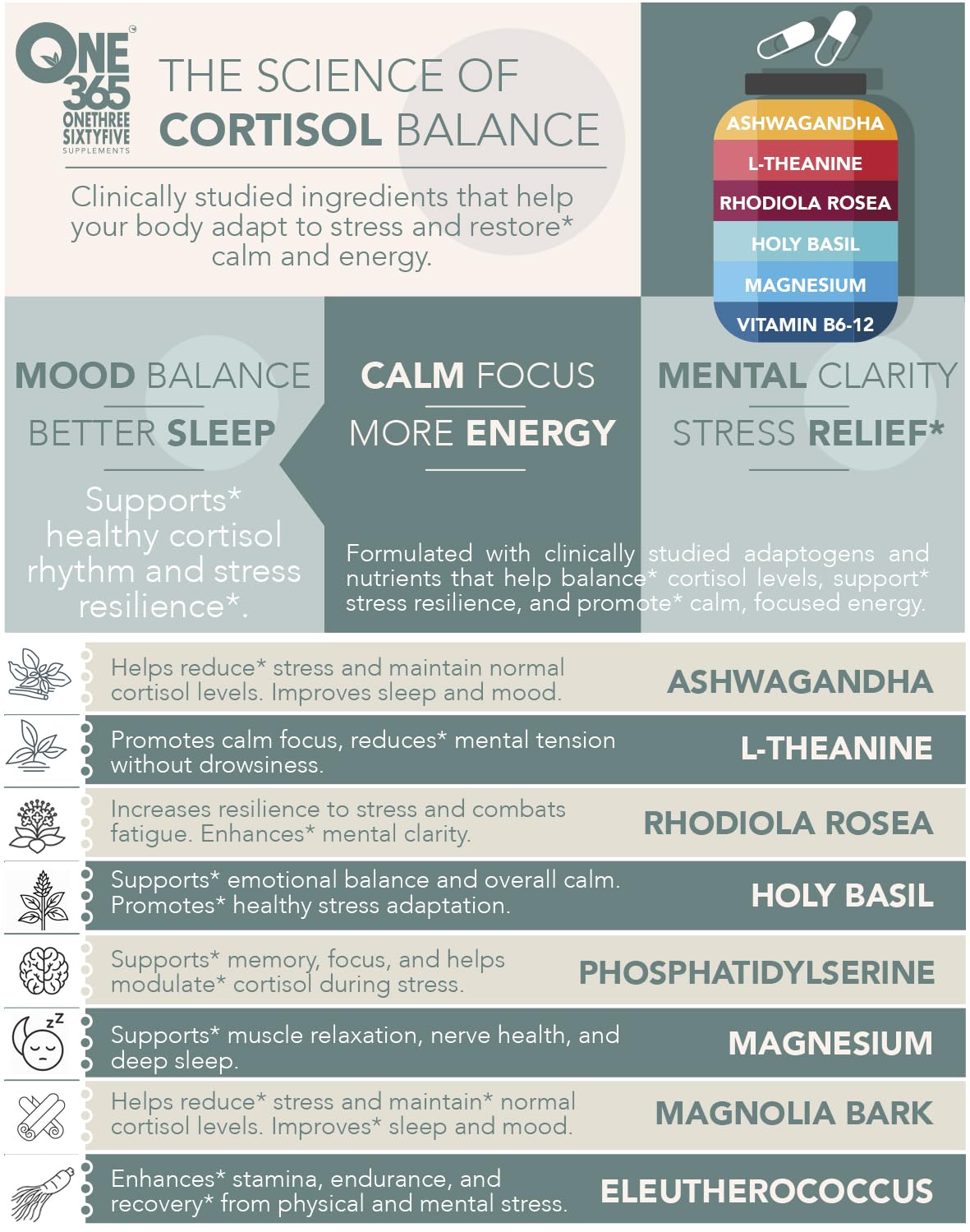 Cortisol Manager – Adrenal Support Supplement for Women & Men – Natural Stress Relief, Calm & Sleep Support – Cortisol Reducer with Ashwagandha, Magnesium, L-Theanine & Rhodiola – 90 Vegan Capsules ONE 365Buy Supplements Australia