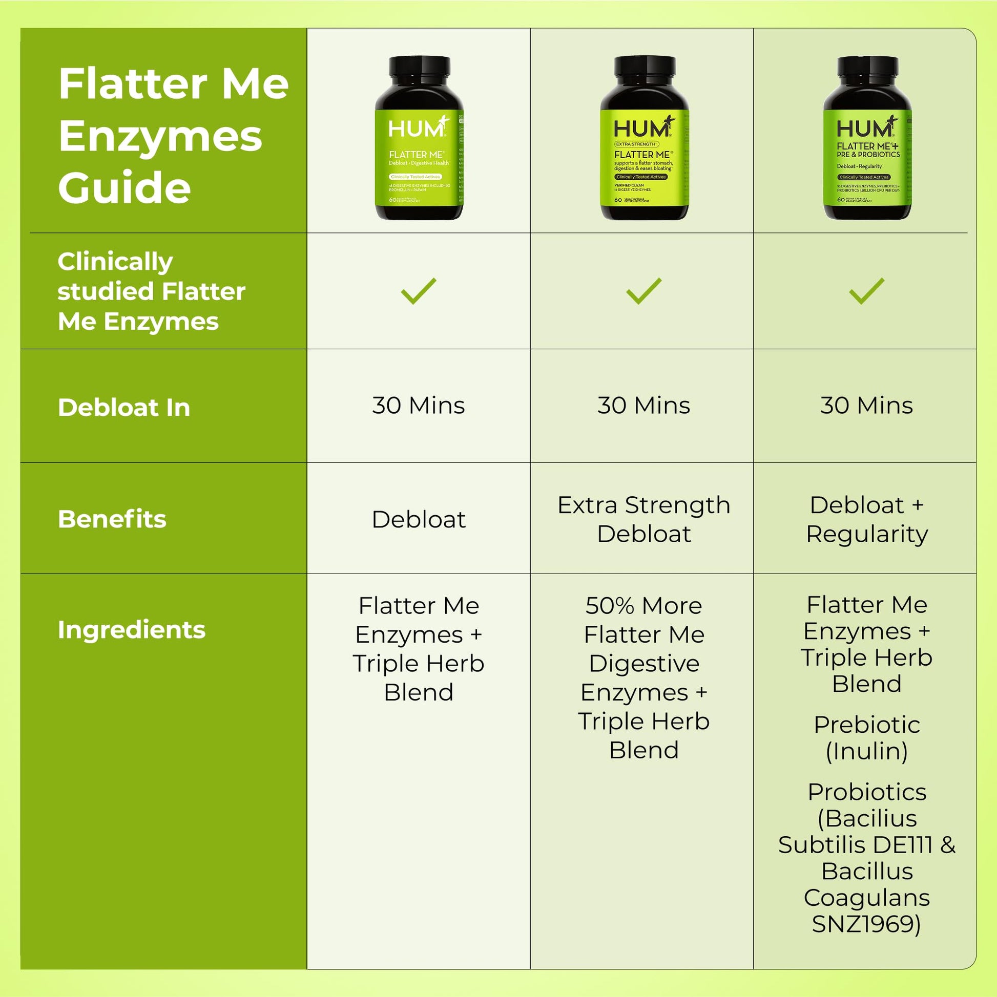 HUM Flatter Me Digestive Enzymes for Women & Men, Digestive Health Bloating Supplement with Ginger & Peppermint Leaf, Fast Acting Anti Bloat Pills Multi Enzyme for Debloating, Vegan, 60 Capsules HUMBuy Supplements Australia