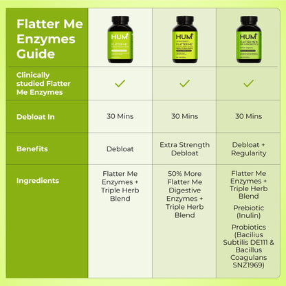 HUM Flatter Me Digestive Enzymes for Women & Men, Digestive Health Bloating Supplement with Ginger & Peppermint Leaf, Fast Acting Anti Bloat Pills Multi Enzyme for Debloating, Vegan, 60 Capsules HUMBuy Supplements Australia