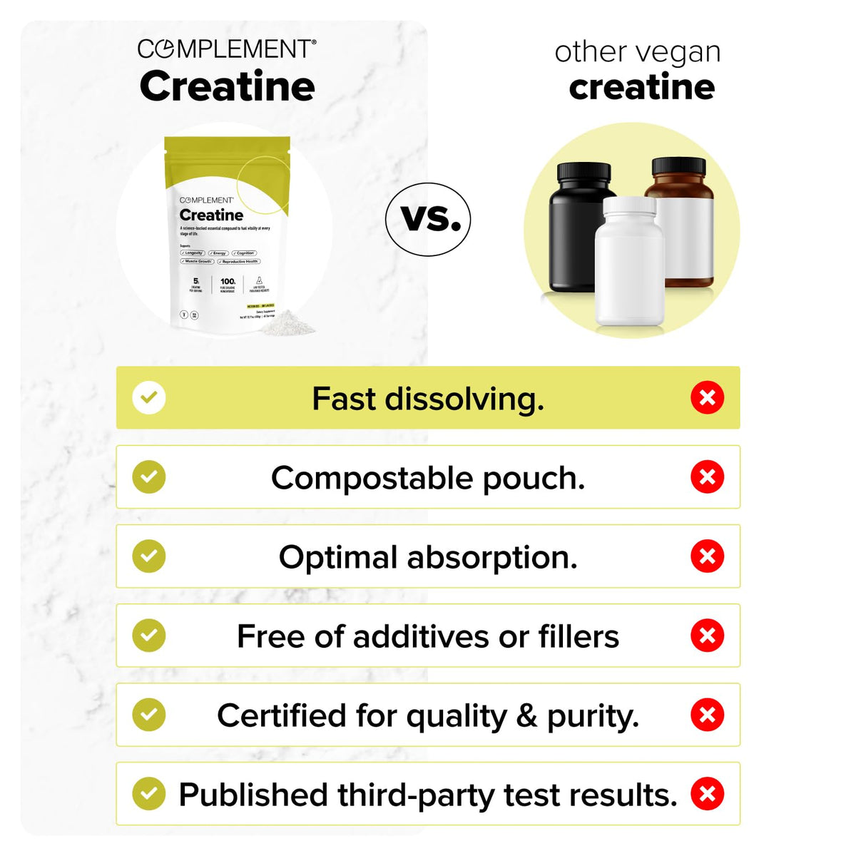 Complement Creatine Monohydrate Micronized Powder for Women and Men (5g, 60 Servings) Pre Workout, Post Workout, Muscle Recovery, Brain Health, Longevity- Vegan, Unflavored ComplementBuy Supplements Australia