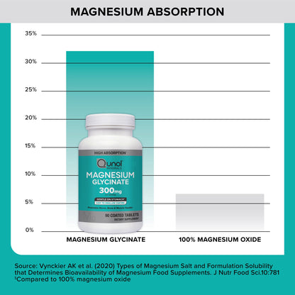 Qunol Magnesium Glycinate 300mg, 100% Glycinate Chelated Magnesium Supplement, 90ct Tablets QunolBuy Supplements Australia