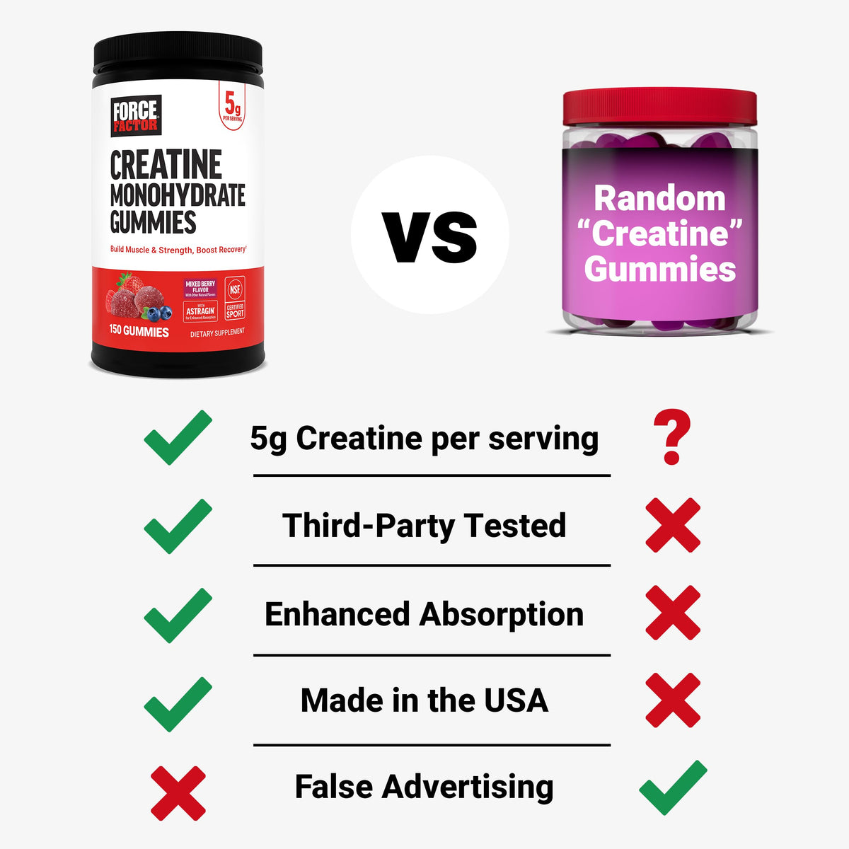 Force Factor Creatine Monohydrate Gummies, NSF Certified, 5g Dose for Men & Women to Support Muscle, Strength, Recovery, Cognitive Health & Memory, Mixed Berry, 150 Gummies Force FactorBuy Supplements Australia