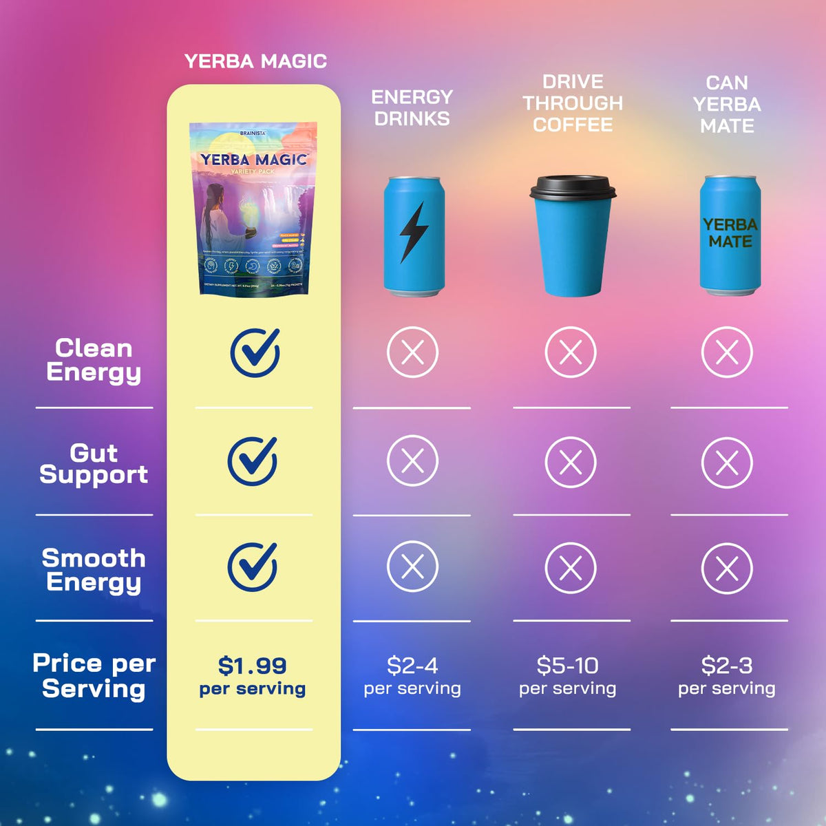 Yerba Magic Instant Yerba Mate Powder Packets – Clean Energy & Focus Drink Mix for Gut Health – Nootropic Blend with Lion’s Mane, L-Theanine, Prebiotics & Probiotics – Low Sugar Natural Caffeine – Variety Pack, 24 Sticks BrainistaBuy Supplements Australia